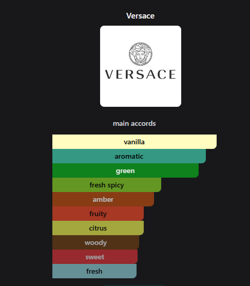 Versace Eros Eau De Toilette (100ml)