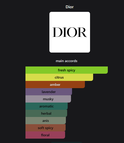 Dior Sauvage Eau de Parfum (100ml)