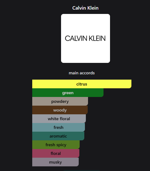 Calvin Klein CK One unisex Eau de Toilette (100ml)