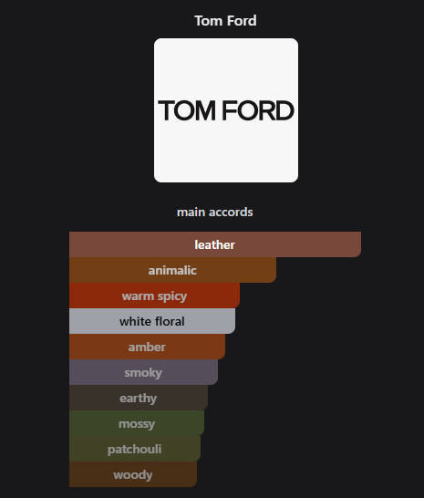 Tom Ford Ombré Leather Eau de Parfum (100ml)