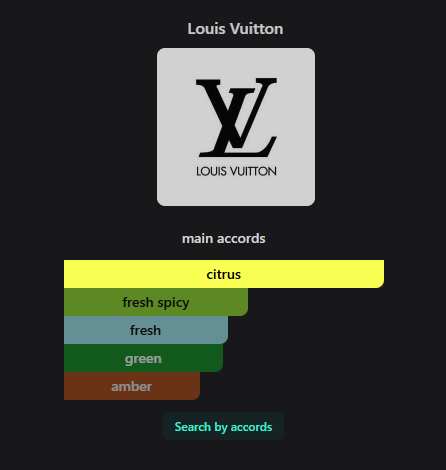 Louis Vuitton Imagination EDP (100ml)